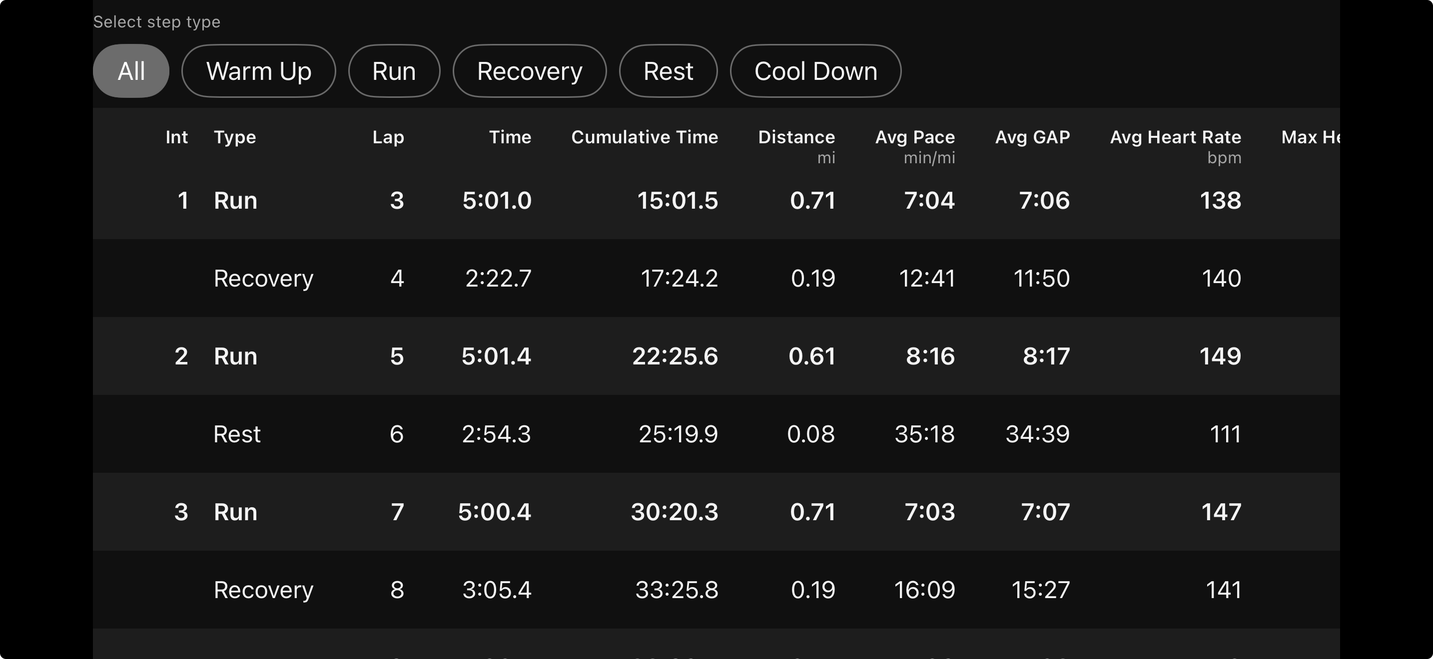 Garmin lap table screenshot one
