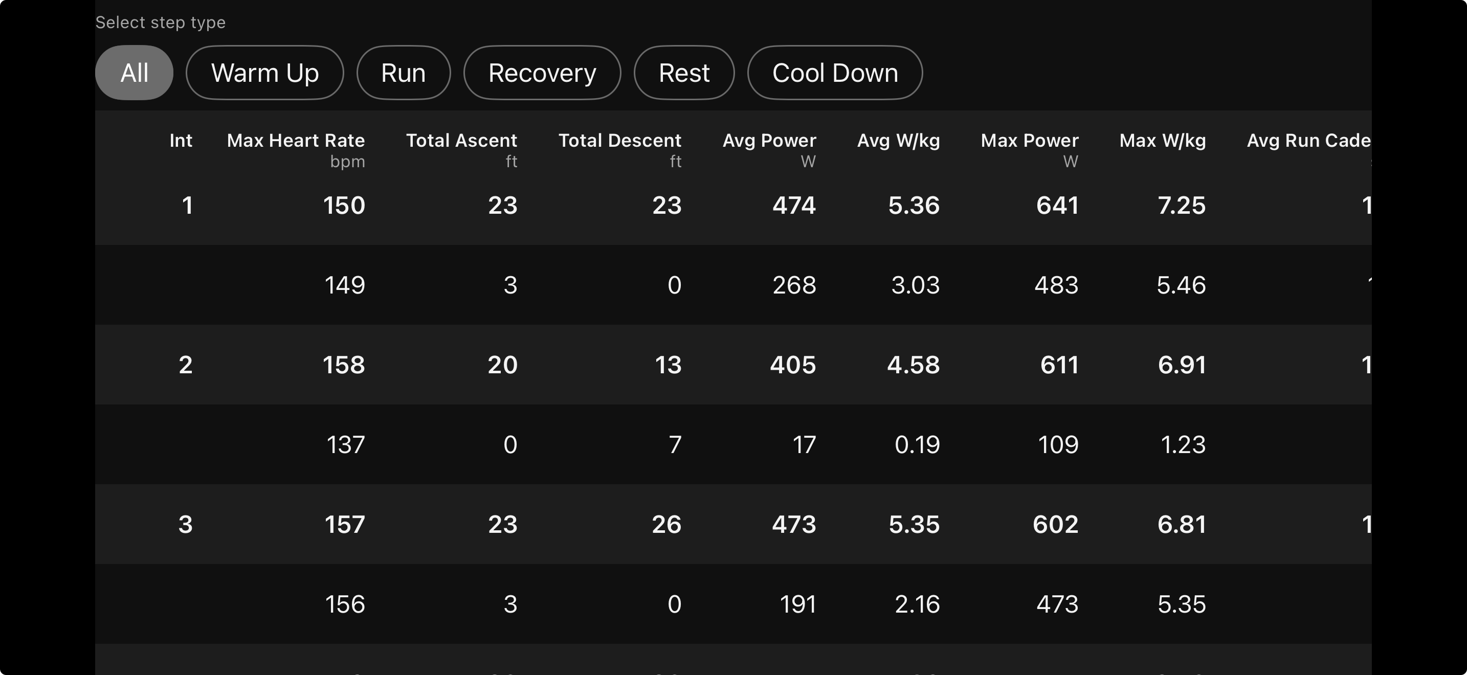 Garmin lap table continued