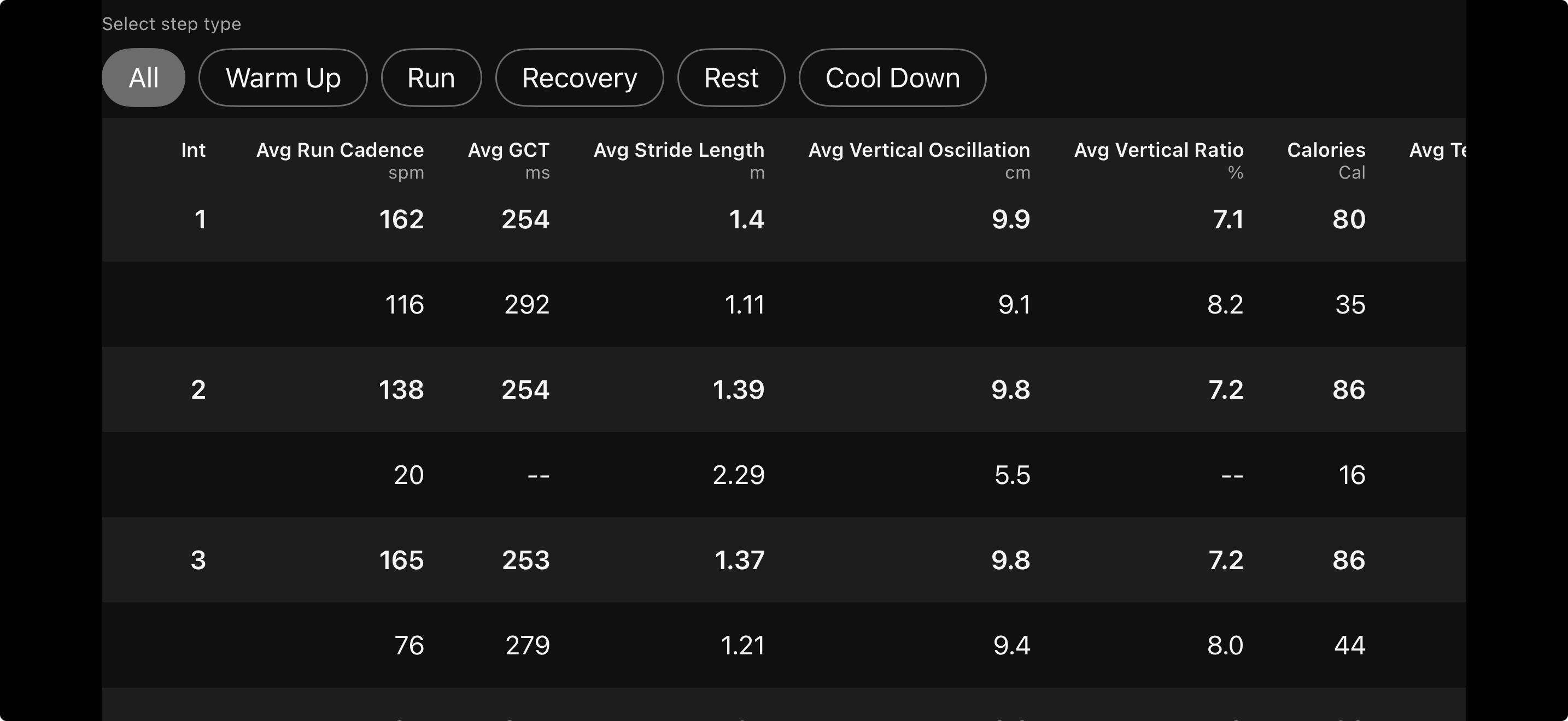 Garmin lap table continued
