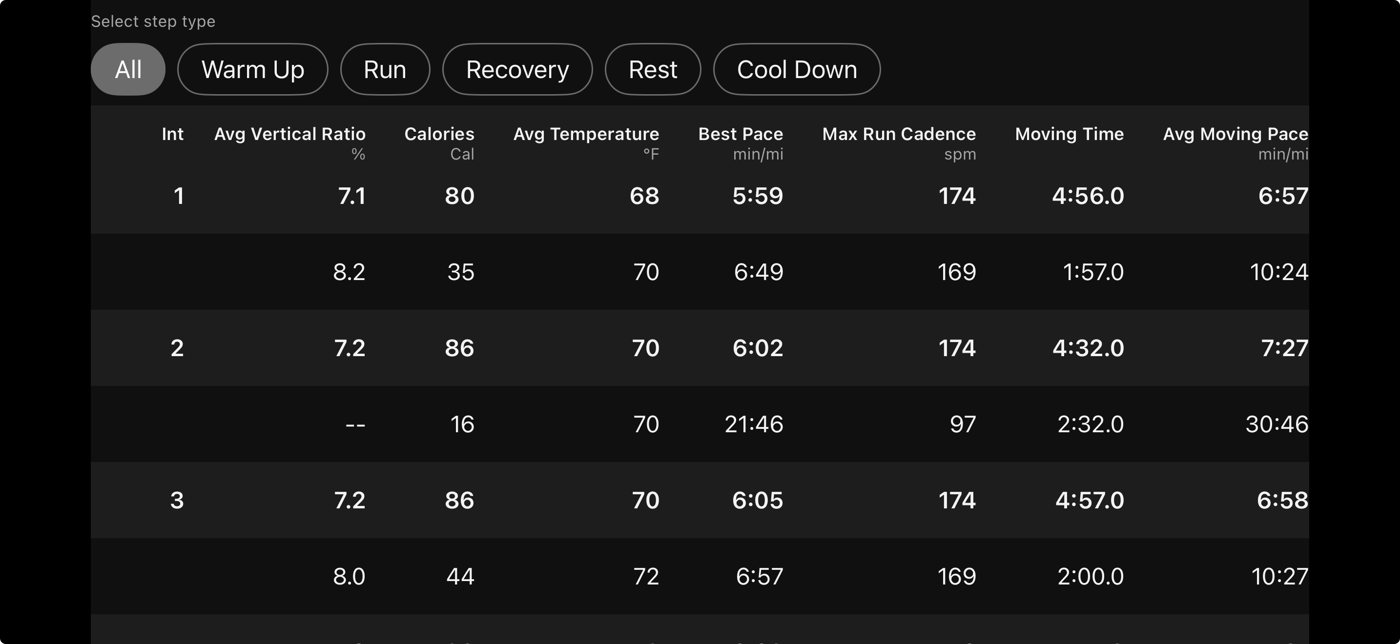 Garmin lap table continued