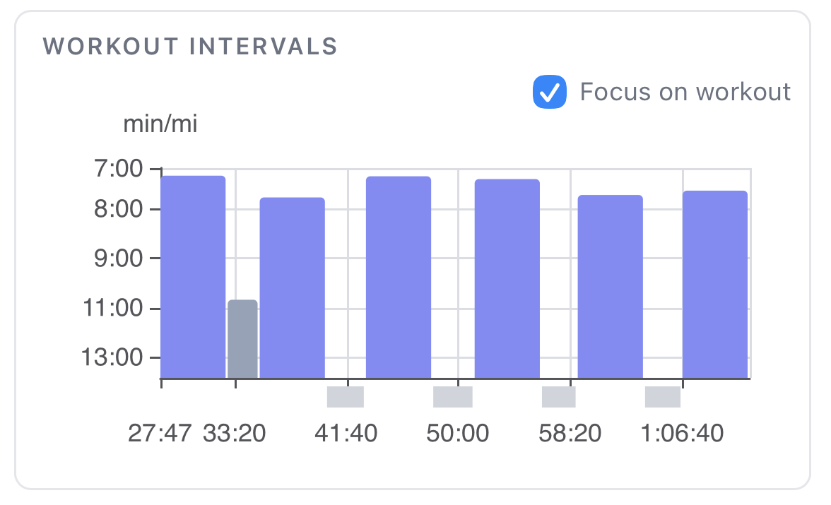 rslts.run interval chart