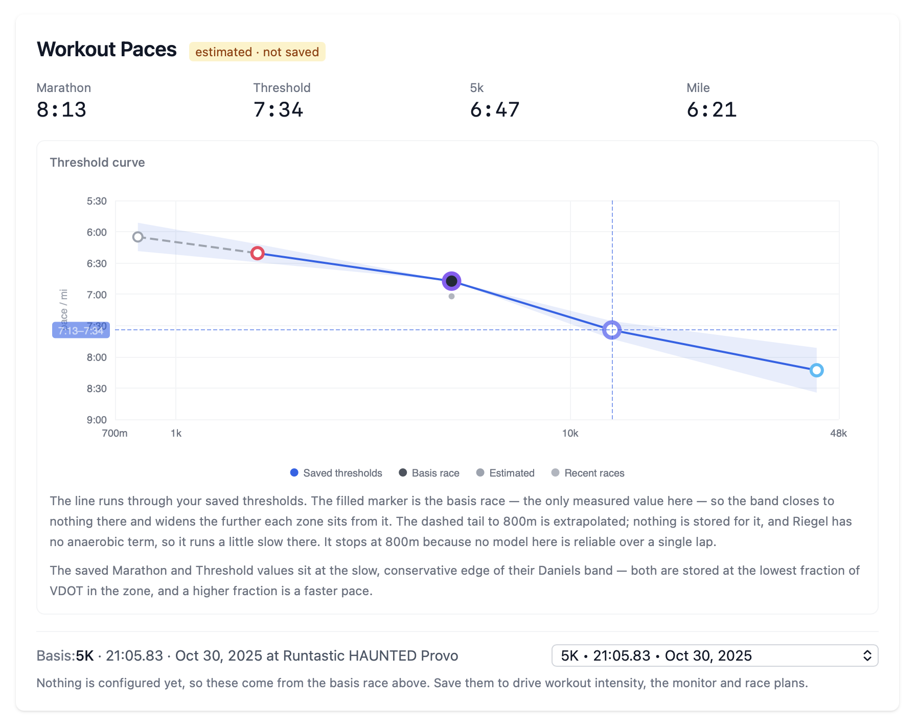 The Workout Paces page showing four derived zone paces, the threshold curve, and the basis race the zones were calculated from