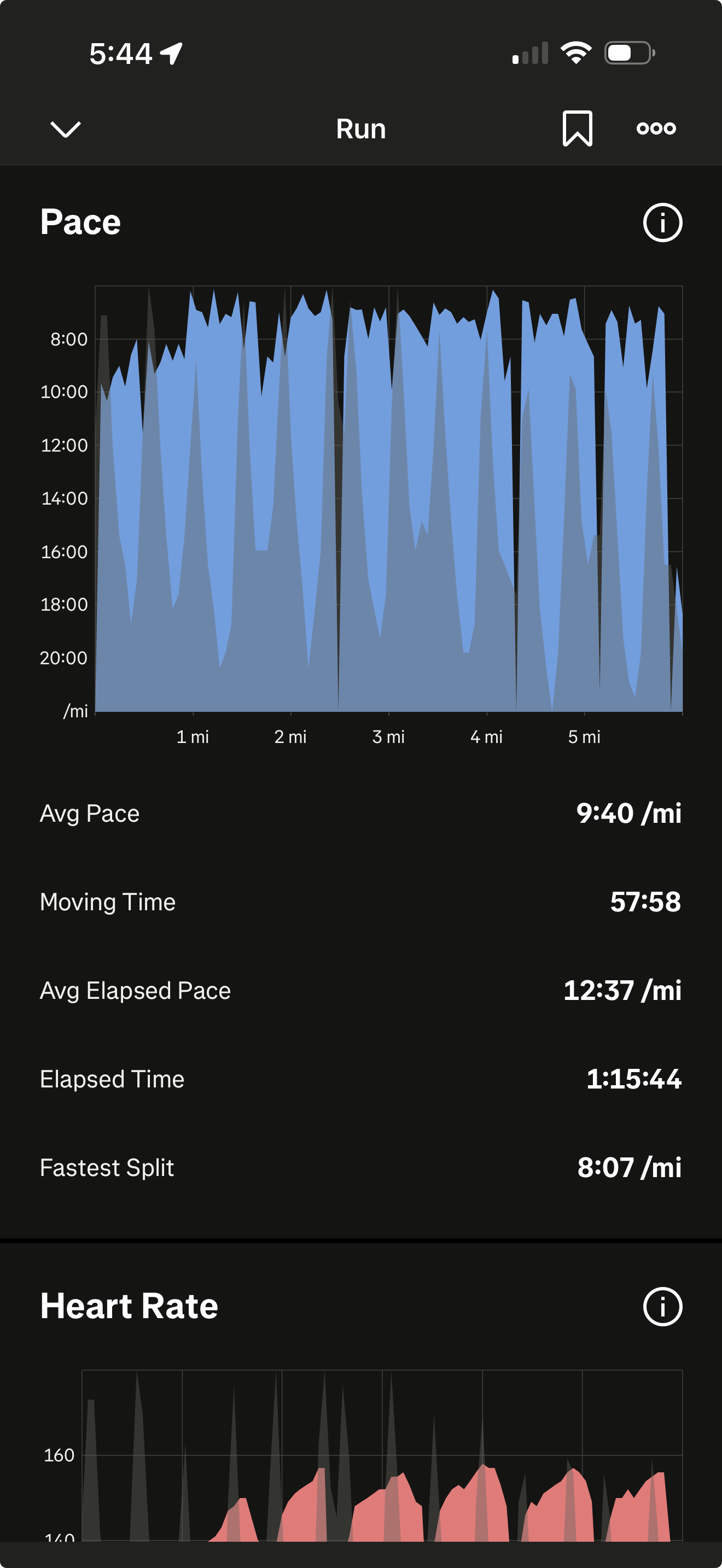 Strava pace chart for the threshold workout