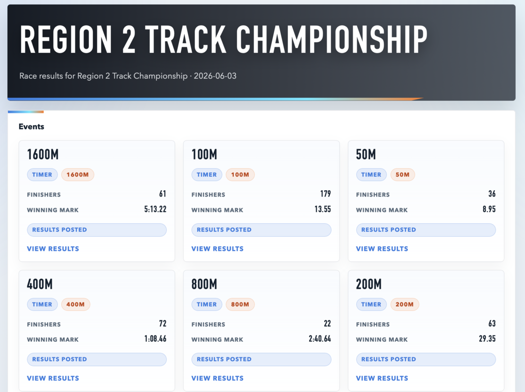 A meet results page in rslts Races, listing each event with its finisher count and winning mark.