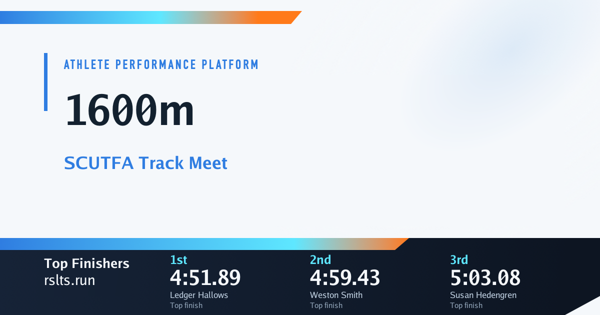 1600m Results — SCUTFA Track Meet